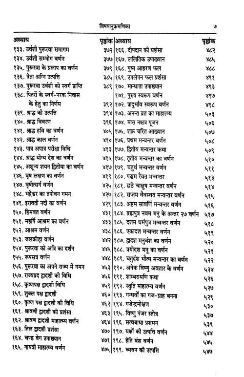 Vishnudharmottar Puran In 3 vols.